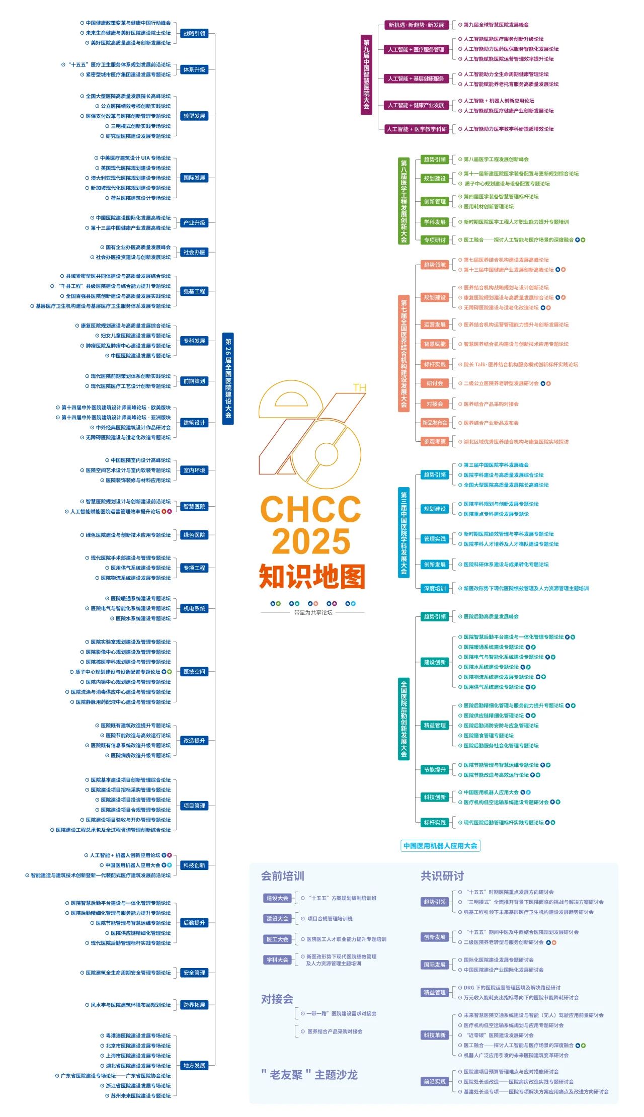 2026第27届全国医院建设大会CHCC主办方发布|后勤综合服务提升解决方案展区规划