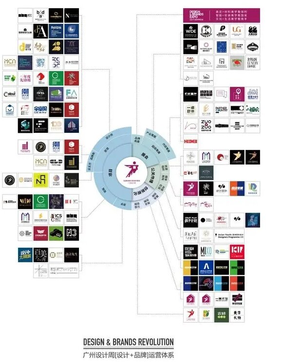 2026广州设计展将于12月3-7日羊城举办！